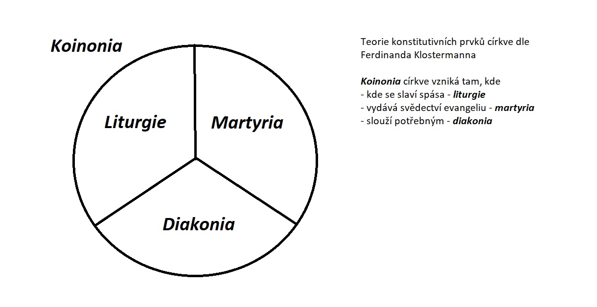 Teorie konstitutivních prvků církve