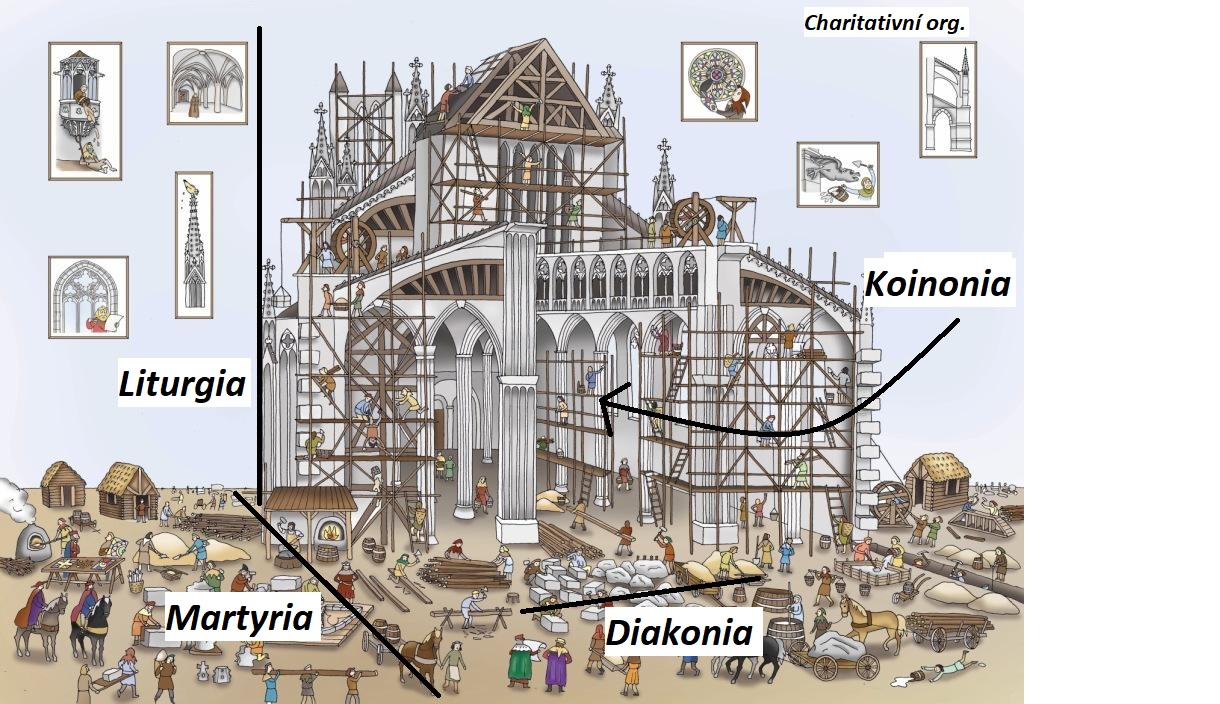 Teorie konstitutivních prvků a realita církve