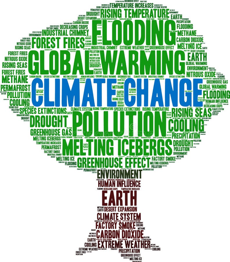 Worldcloud example on climate change. Source: https://www.dreamstime.com/illustration/climate-change-word-cloud.html